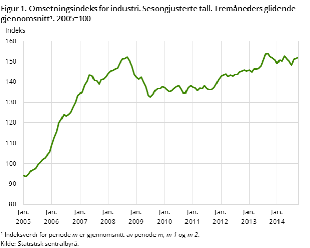 Illustrasjon fra SSB
