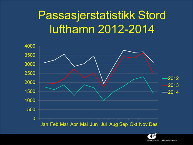 Passasjerstatistikk 2014